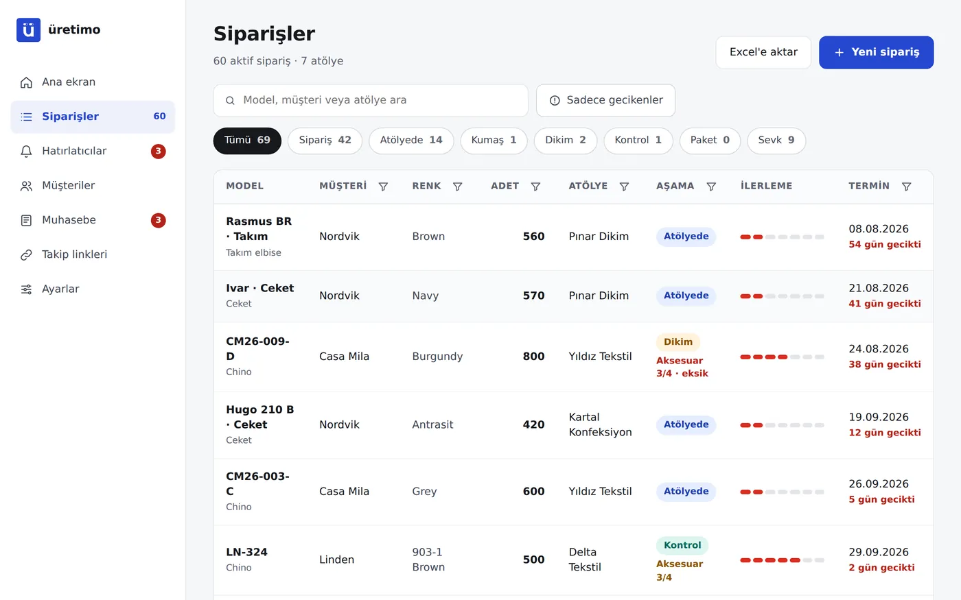 Sipariş listesi: müşteri, model, atölye, aşama ve termin sütunlarıyla